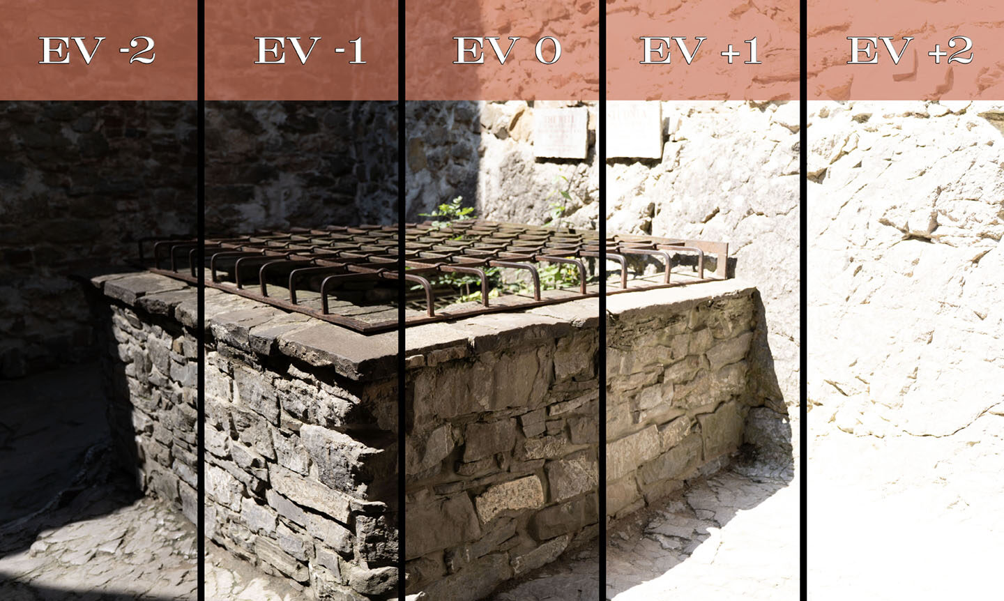 The amount of light that affects the level of detail in photos.